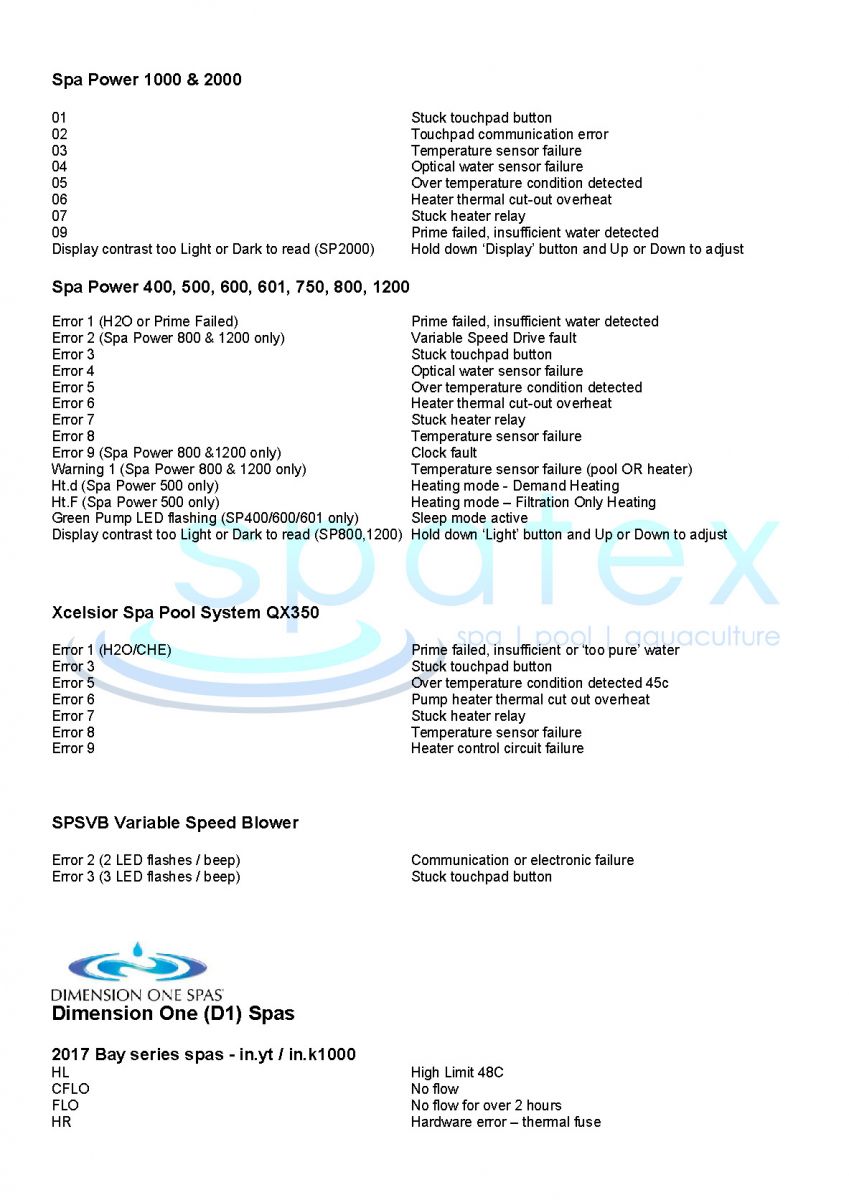 spa-error-codes-hot-tub-topside-touchpad-control-panel-spa-error